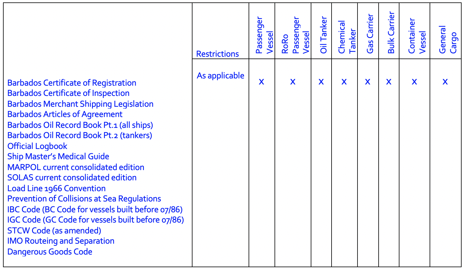 Table of General Publications