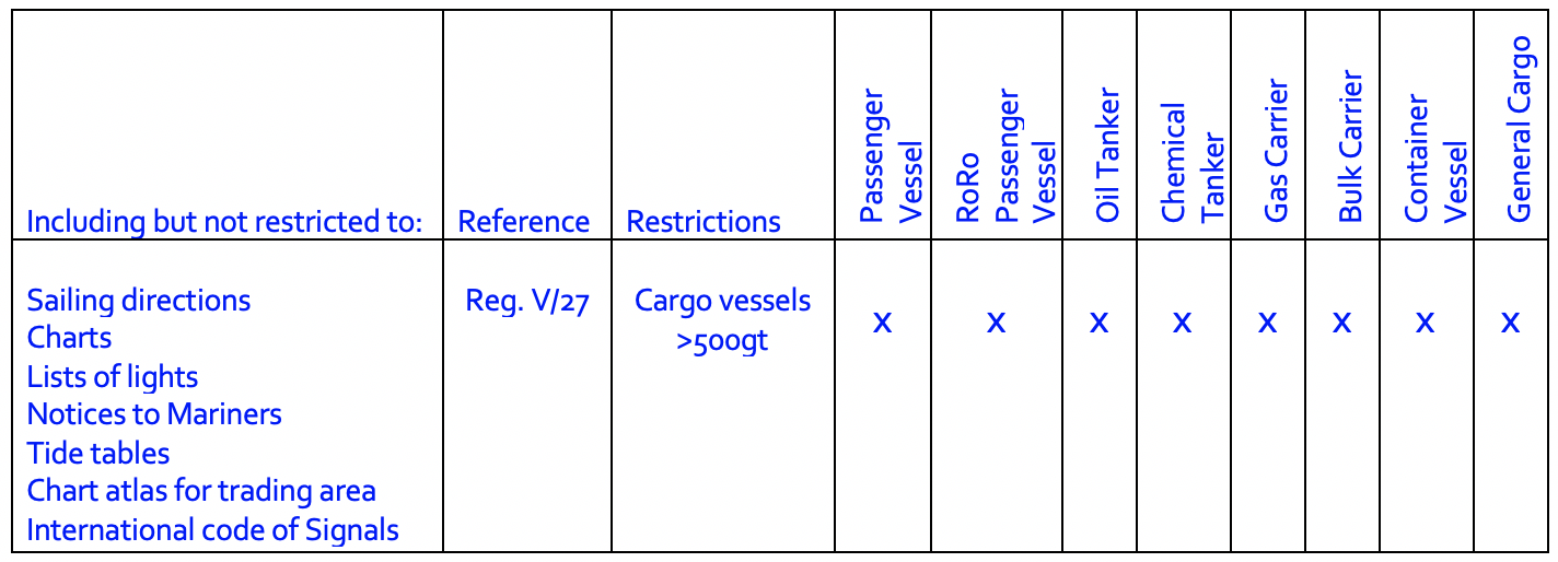 Table of Nautical Publications